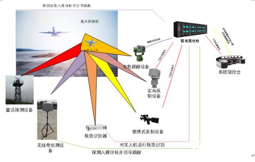 理工雷科民航領域系統產品燃爆展會 創新科技助力民航高質量發展